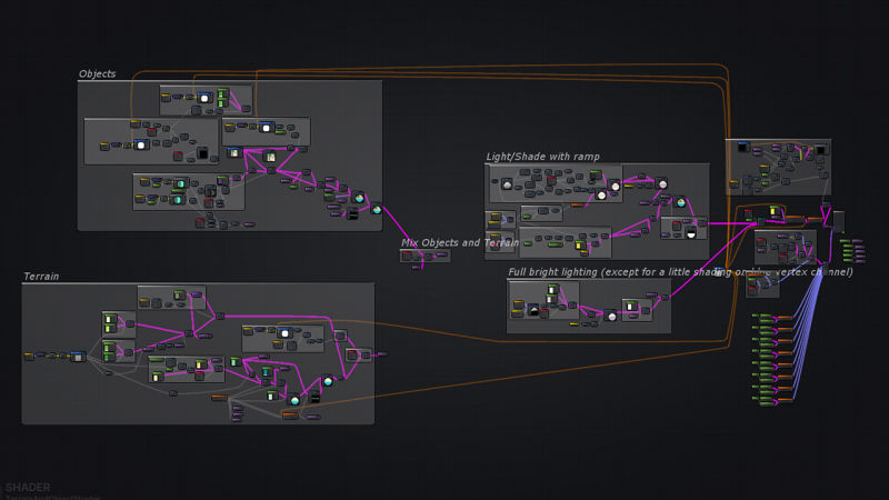 A Monster's Expedition master shader