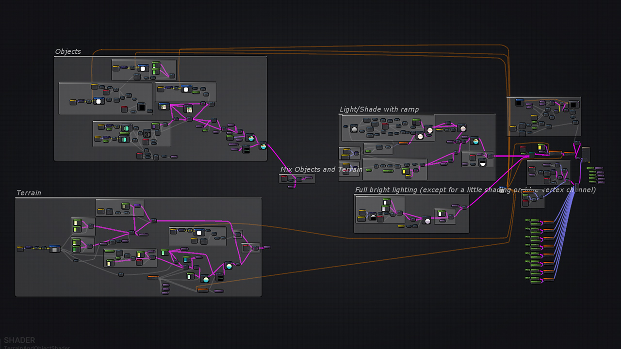 A Monster's Expedition master shader