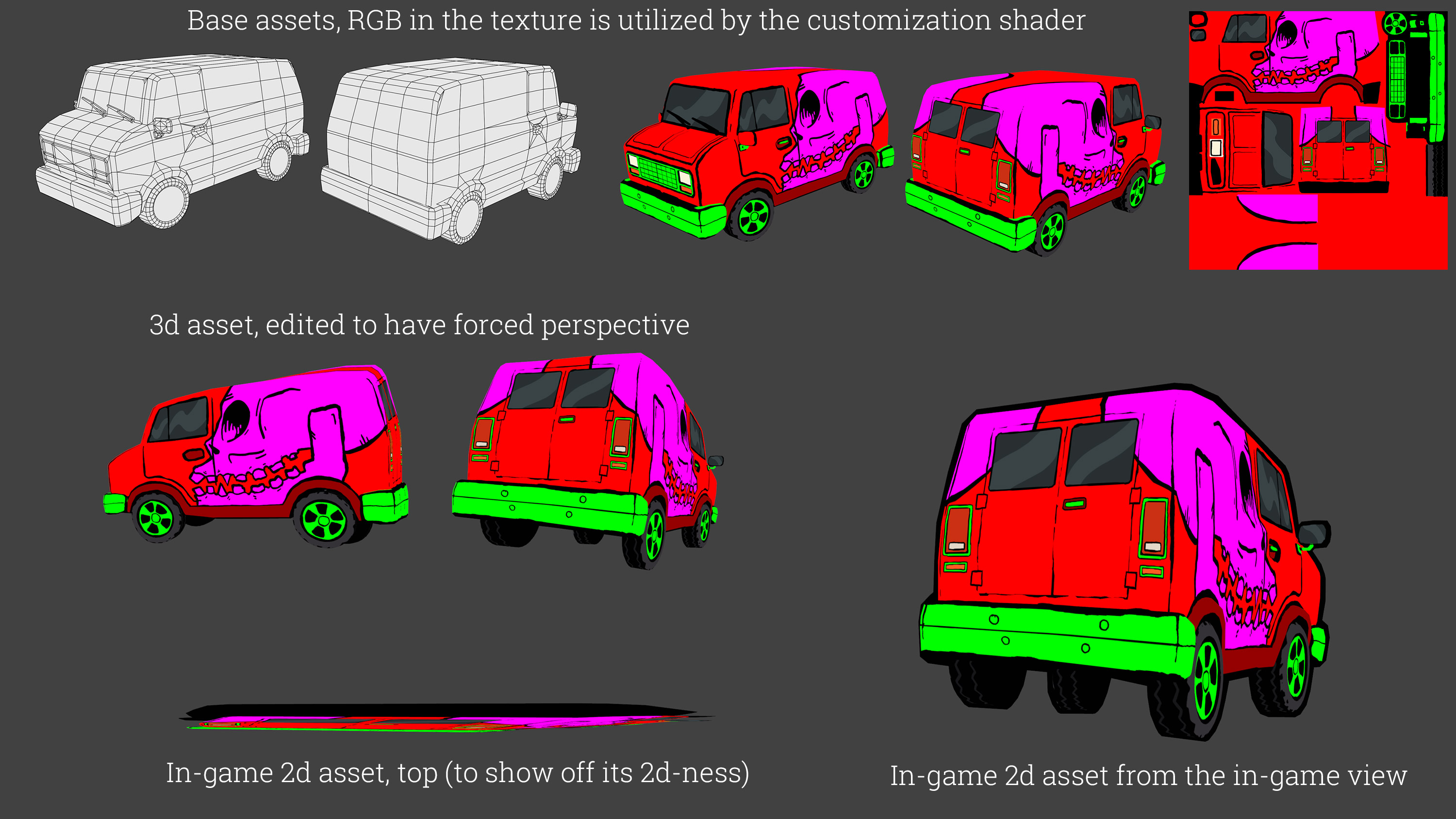 The band van needed to be as customizable as the characters, but it shows up in a handful of different angles in game. I made it 3d and gave it a texture that was easily edited.  Then I morphed and skewed the mesh so its persective was correct in 2d, and flattened it so it could be placed in our 2d scenes.